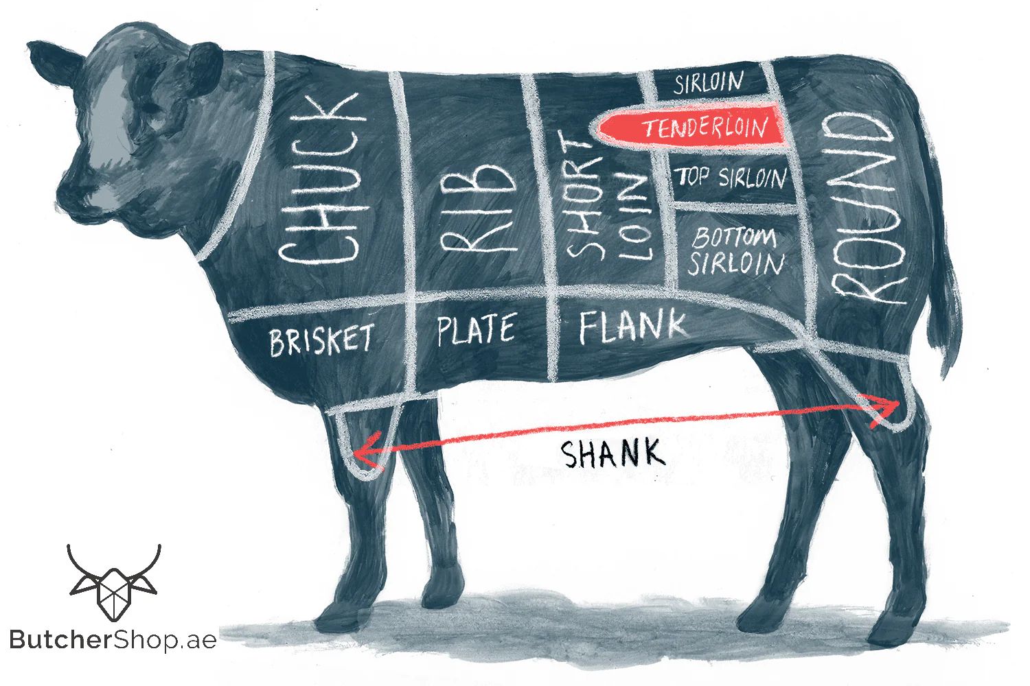 Beef-Cuts-Description